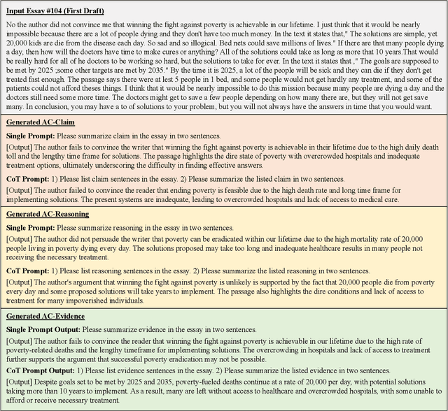 Figure 4 for Predicting the Quality of Revisions in Argumentative Writing
