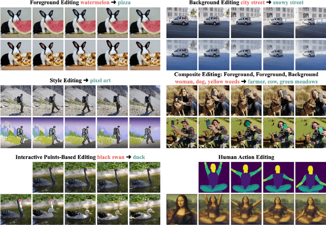 Figure 1 for Diffusion Model-Based Video Editing: A Survey