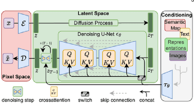 Figure 3 for Diffusion Model-Based Video Editing: A Survey