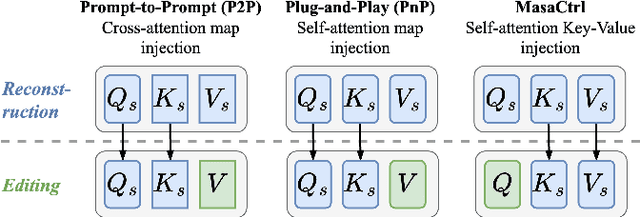 Figure 4 for Diffusion Model-Based Video Editing: A Survey