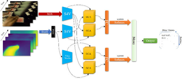 Figure 1 for DEAR: Depth-Enhanced Action Recognition