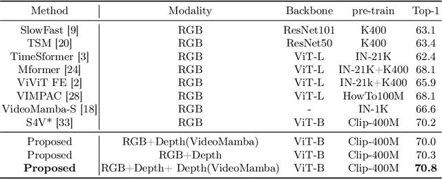 Figure 2 for DEAR: Depth-Enhanced Action Recognition