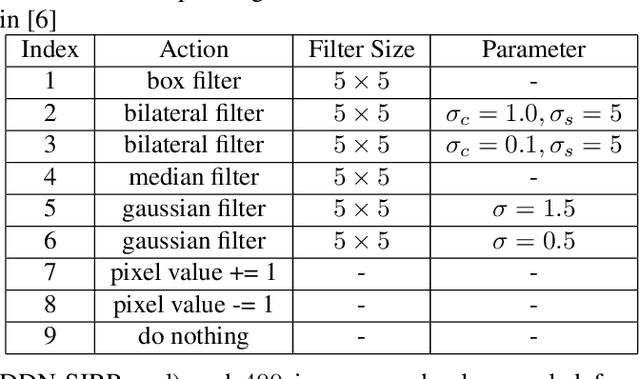 Figure 2 for Image Deraining via Self-supervised Reinforcement Learning