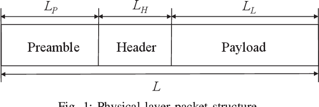 Figure 1 for Energy Consumption Analysis for Continuous Phase Modulation in Smart-Grid Internet of Things of beyond 5G