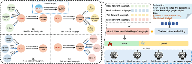 Figure 1 for Harnessing Diverse Perspectives: A Multi-Agent Framework for Enhanced Error Detection in Knowledge Graphs