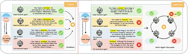 Figure 3 for Harnessing Diverse Perspectives: A Multi-Agent Framework for Enhanced Error Detection in Knowledge Graphs