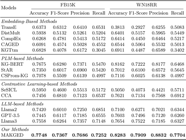 Figure 2 for Harnessing Diverse Perspectives: A Multi-Agent Framework for Enhanced Error Detection in Knowledge Graphs