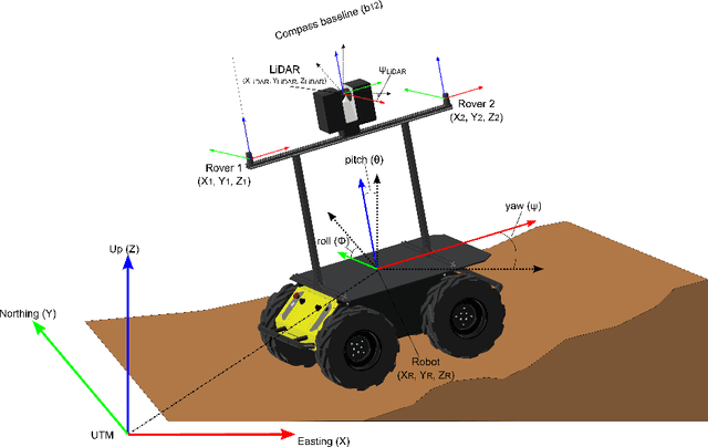 Figure 3 for A Ground Mobile Robot for Autonomous Terrestrial Laser Scanning-Based Field Phenotyping