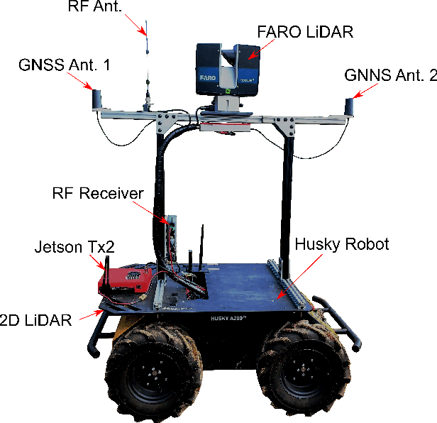 Figure 4 for A Ground Mobile Robot for Autonomous Terrestrial Laser Scanning-Based Field Phenotyping