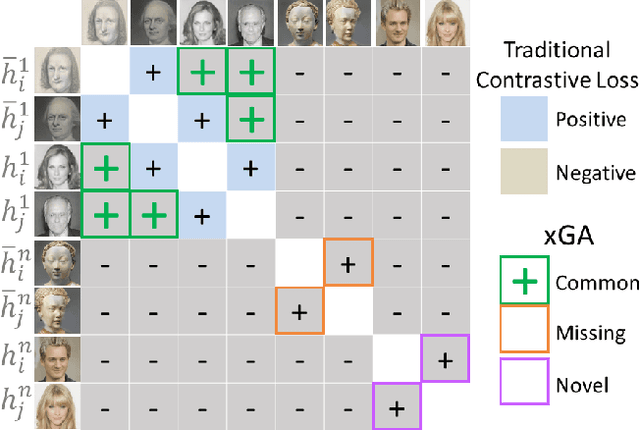 Figure 2 for Cross-GAN Auditing: Unsupervised Identification of Attribute Level Similarities and Differences between Pretrained Generative Models