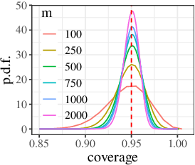 Figure 2 for Uncertainty Quantification over Graph with Conformalized Graph Neural Networks
