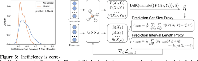 Figure 4 for Uncertainty Quantification over Graph with Conformalized Graph Neural Networks