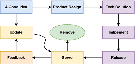 Figure 3 for How Privacy-Savvy Are Large Language Models? A Case Study on Compliance and Privacy Technical Review