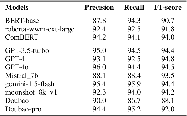 Figure 4 for How Privacy-Savvy Are Large Language Models? A Case Study on Compliance and Privacy Technical Review