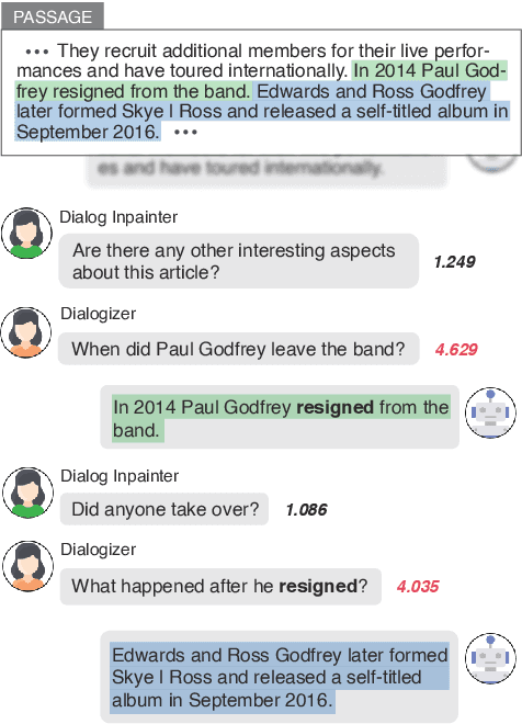 Figure 1 for Dialogizer: Context-aware Conversational-QA Dataset Generation from Textual Sources