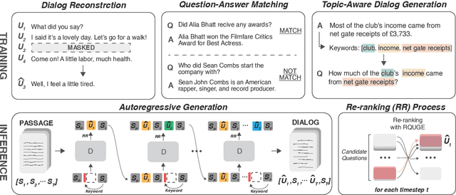 Figure 3 for Dialogizer: Context-aware Conversational-QA Dataset Generation from Textual Sources