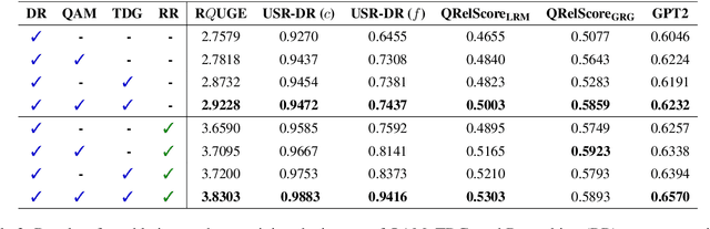 Figure 4 for Dialogizer: Context-aware Conversational-QA Dataset Generation from Textual Sources