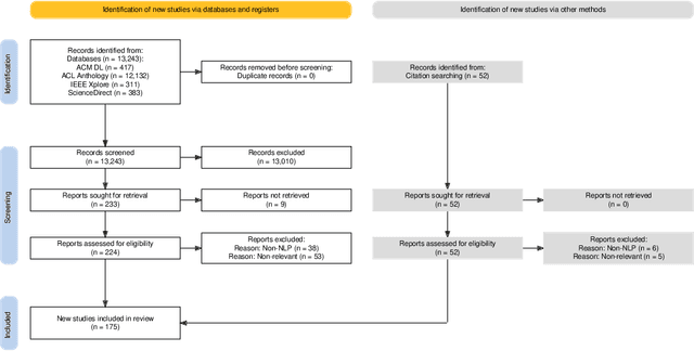 Figure 1 for A Survey on Automatic Credibility Assessment of Textual Credibility Signals in the Era of Large Language Models