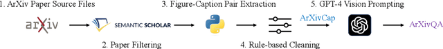 Figure 1 for Multimodal ArXiv: A Dataset for Improving Scientific Comprehension of Large Vision-Language Models