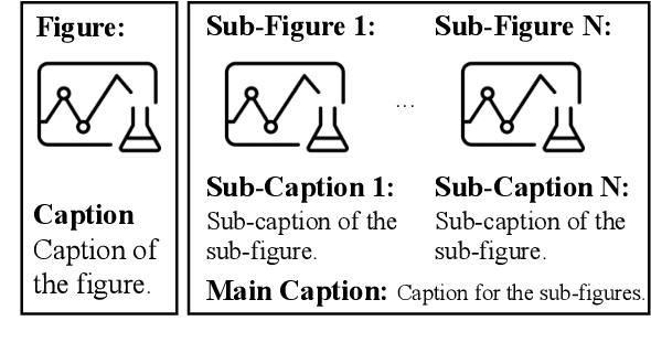 Figure 3 for Multimodal ArXiv: A Dataset for Improving Scientific Comprehension of Large Vision-Language Models