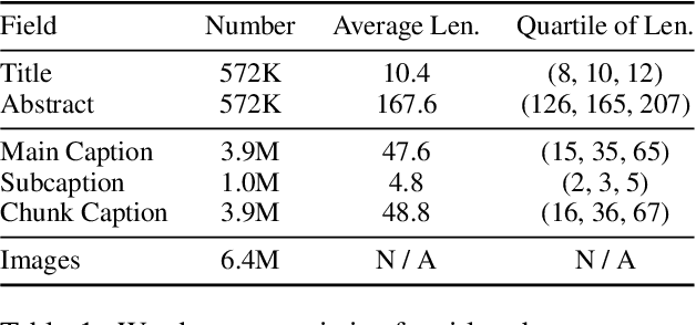 Figure 2 for Multimodal ArXiv: A Dataset for Improving Scientific Comprehension of Large Vision-Language Models