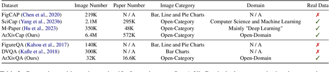 Figure 4 for Multimodal ArXiv: A Dataset for Improving Scientific Comprehension of Large Vision-Language Models
