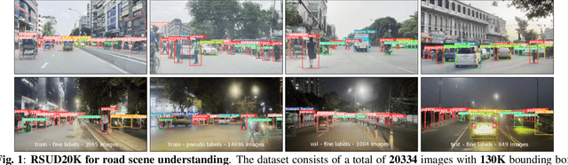 Figure 1 for RSUD20K: A Dataset for Road Scene Understanding In Autonomous Driving