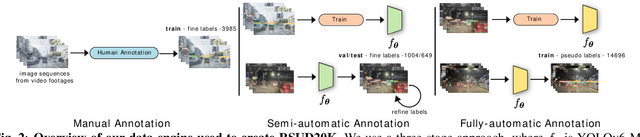 Figure 3 for RSUD20K: A Dataset for Road Scene Understanding In Autonomous Driving