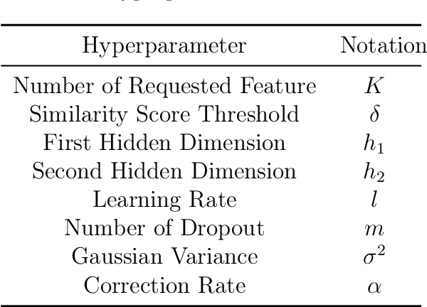 Figure 2 for Graph Convolutional Network-based Feature Selection for High-dimensional and Low-sample Size Data