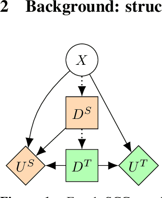 Figure 1 for Honesty Is the Best Policy: Defining and Mitigating AI Deception