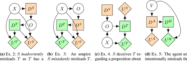 Figure 3 for Honesty Is the Best Policy: Defining and Mitigating AI Deception