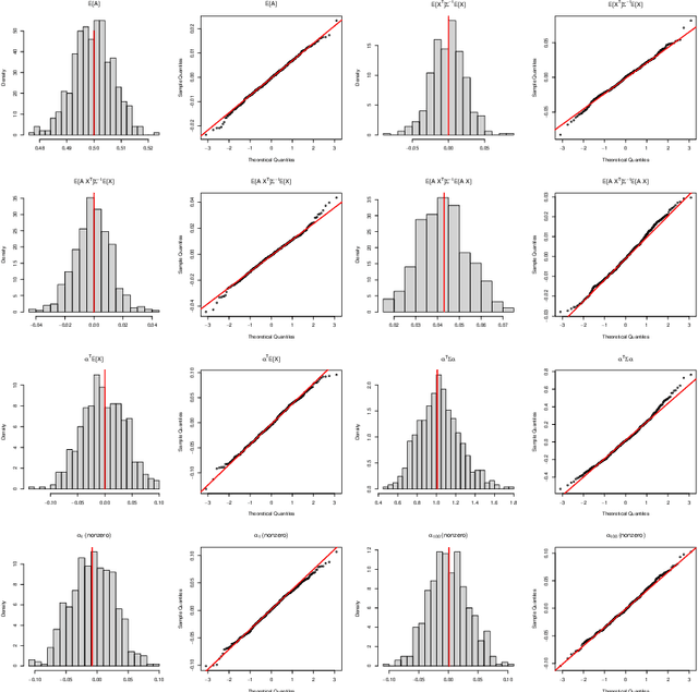 Figure 3 for Method-of-Moments Inference for GLMs and Doubly Robust Functionals under Proportional Asymptotics