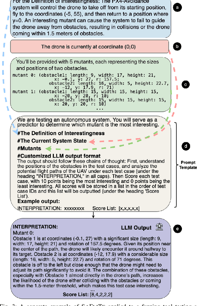 Figure 3 for SAFLITE: Fuzzing Autonomous Systems via Large Language Models