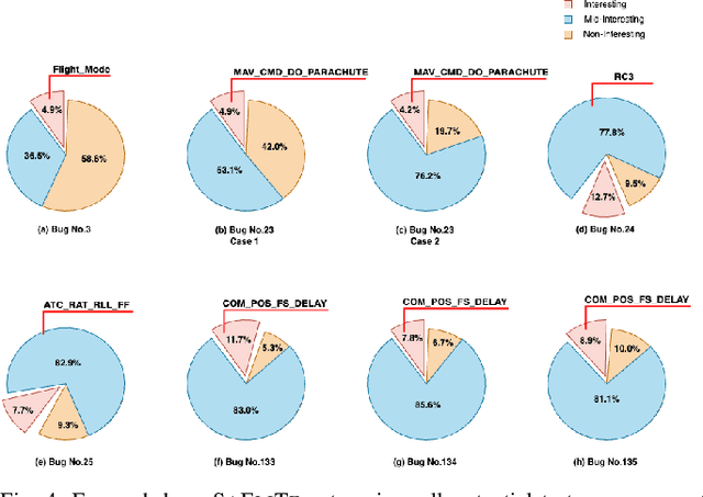 Figure 4 for SAFLITE: Fuzzing Autonomous Systems via Large Language Models