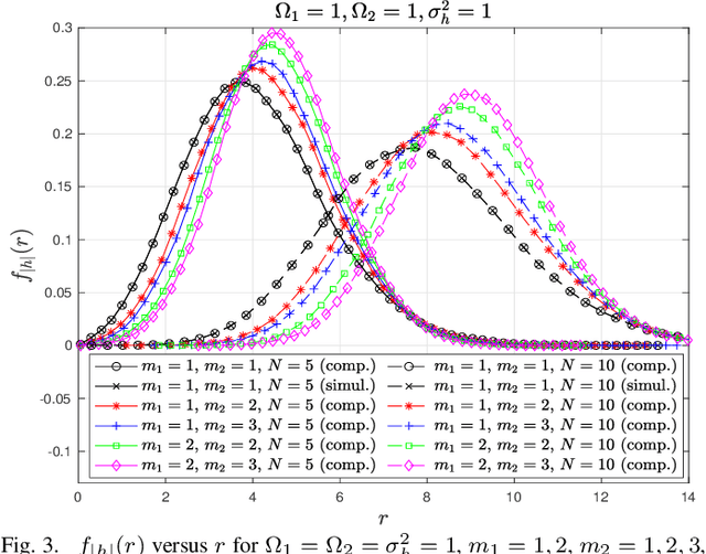 Figure 3 for RIS-Assisted 6G Wireless Communications: A Novel Statistical Framework in the Presence of Direct Channel