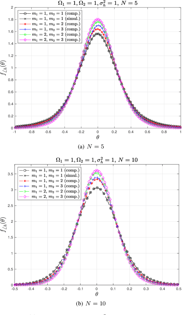 Figure 4 for RIS-Assisted 6G Wireless Communications: A Novel Statistical Framework in the Presence of Direct Channel