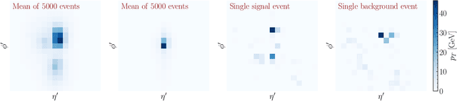 Figure 2 for Quantum-probabilistic Hamiltonian learning for generative modelling & anomaly detection