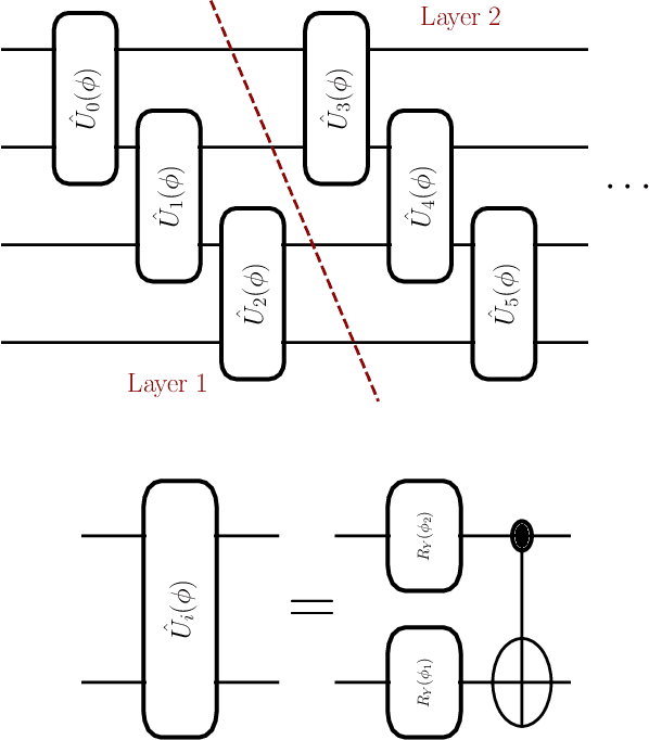 Figure 3 for Quantum-probabilistic Hamiltonian learning for generative modelling & anomaly detection