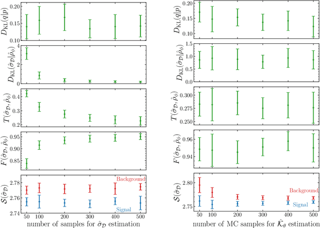 Figure 4 for Quantum-probabilistic Hamiltonian learning for generative modelling & anomaly detection