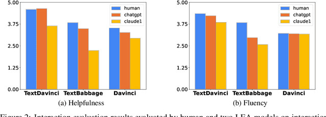 Figure 3 for IQA-EVAL: Automatic Evaluation of Human-Model Interactive Question Answering