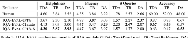 Figure 2 for IQA-EVAL: Automatic Evaluation of Human-Model Interactive Question Answering