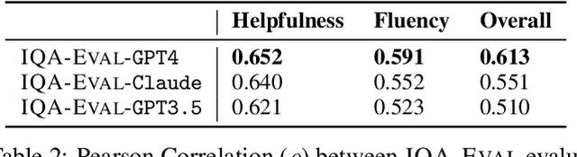 Figure 4 for IQA-EVAL: Automatic Evaluation of Human-Model Interactive Question Answering