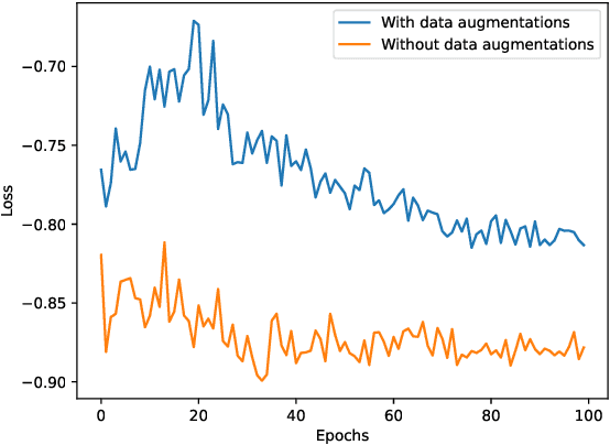 Figure 3 for NASiam: Efficient Representation Learning using Neural Architecture Search for Siamese Networks