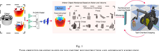 Figure 1 for Volumetric Reconstruction From Partial Views for Task-Oriented Grasping
