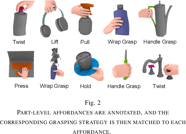 Figure 2 for Volumetric Reconstruction From Partial Views for Task-Oriented Grasping