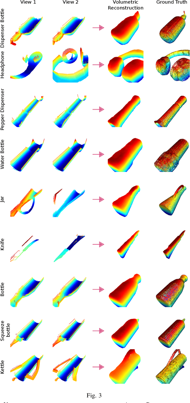 Figure 3 for Volumetric Reconstruction From Partial Views for Task-Oriented Grasping
