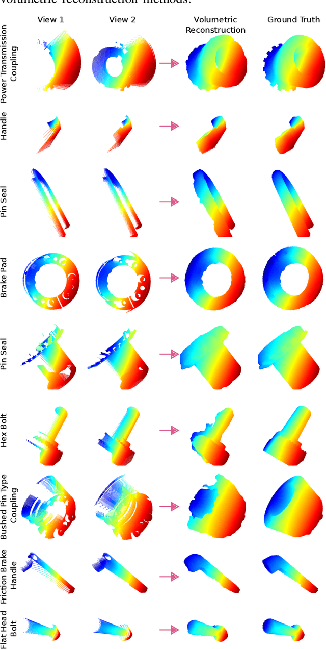Figure 4 for Volumetric Reconstruction From Partial Views for Task-Oriented Grasping