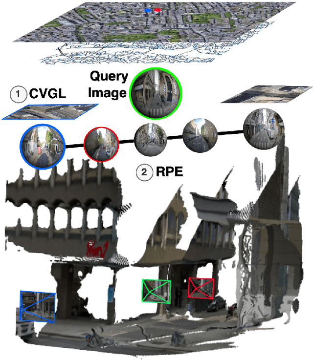 Figure 1 for PEnG: Pose-Enhanced Geo-Localisation