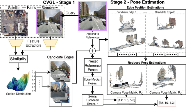 Figure 4 for PEnG: Pose-Enhanced Geo-Localisation