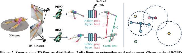 Figure 2 for SparseDFF: Sparse-View Feature Distillation for One-Shot Dexterous Manipulation